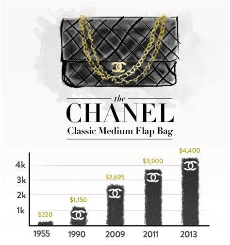 how many chanel bags are sold each year